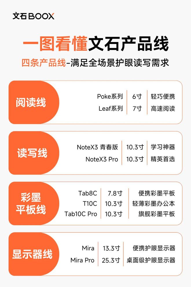家覔书店墨水屏体验近在咫尺！mg不朽情缘喜讯：文石入驻8(图2)
