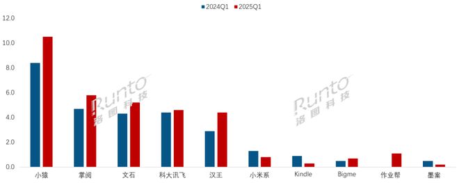 平板全渠道销量增长86%线%MG不朽情缘一季度中国电子纸(图2)