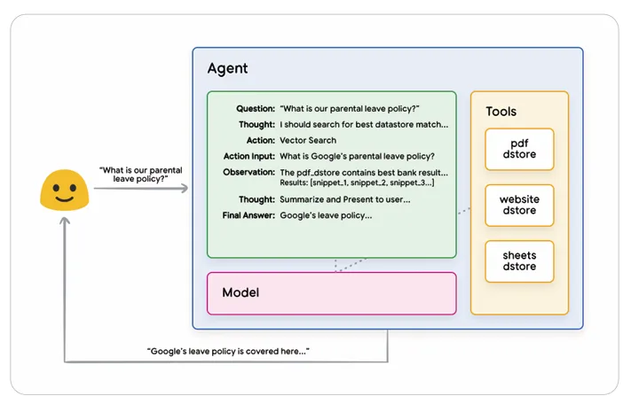 nt架构三大核心：工具、模型与编排层实战